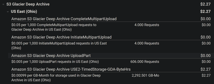 AWS costs for March showing $2.27 halfway through March 2020